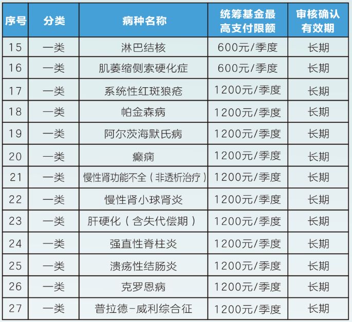 2024广州职工医保待遇标准(门诊 住院)