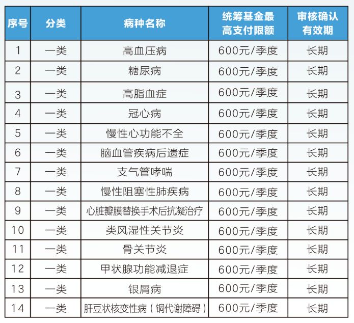 2024广州职工医保待遇标准(门诊 住院)