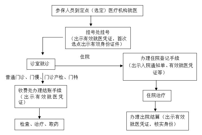 2025广州大学生医保可以报销多少?