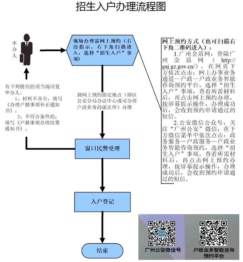 广州迁入学生集体户口入户流程