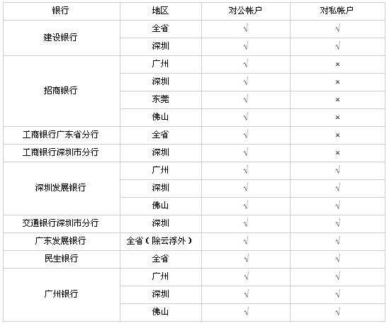 广州粤通卡(记帐卡)服务指南