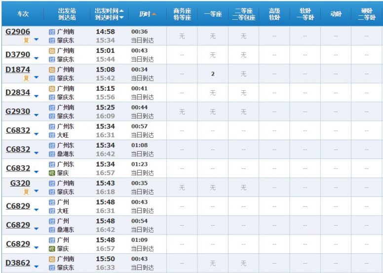 广州周边2021五一坐高铁去哪里旅游最好？
