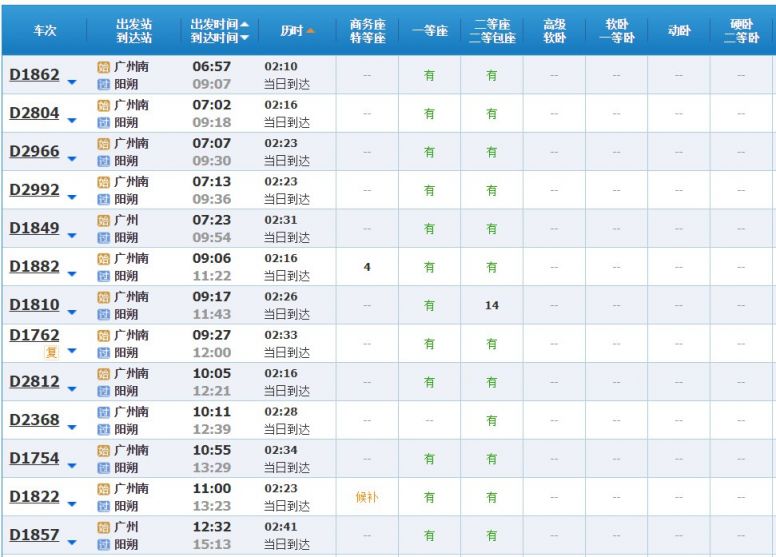 广州周边2021五一坐高铁去哪里旅游最好？