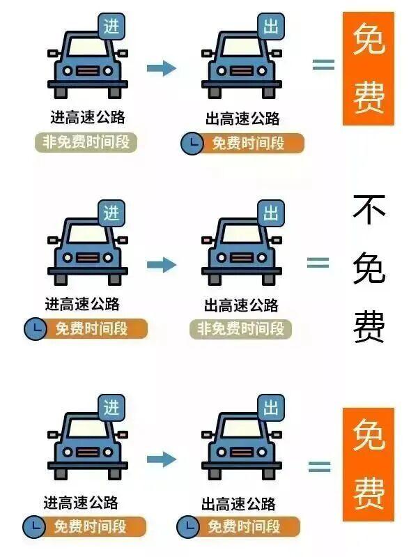 2026年广州五一高速免费几天