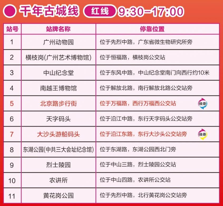 广州观光巴士线路经过哪些景点?