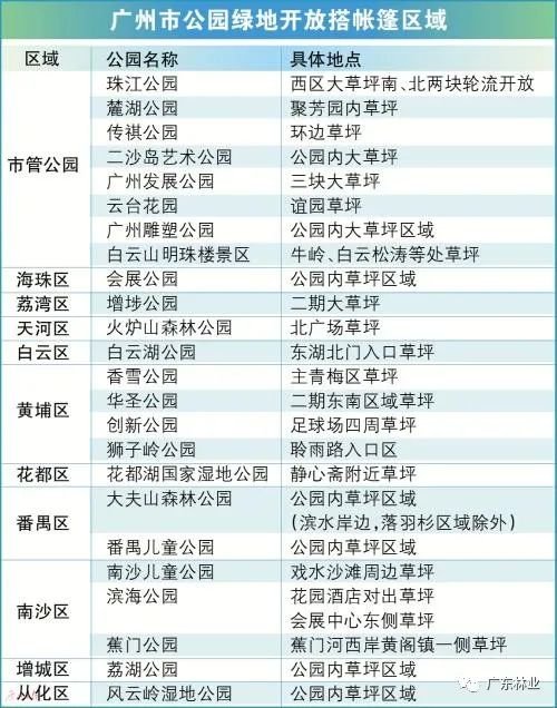 2026广州五一露营好去处
