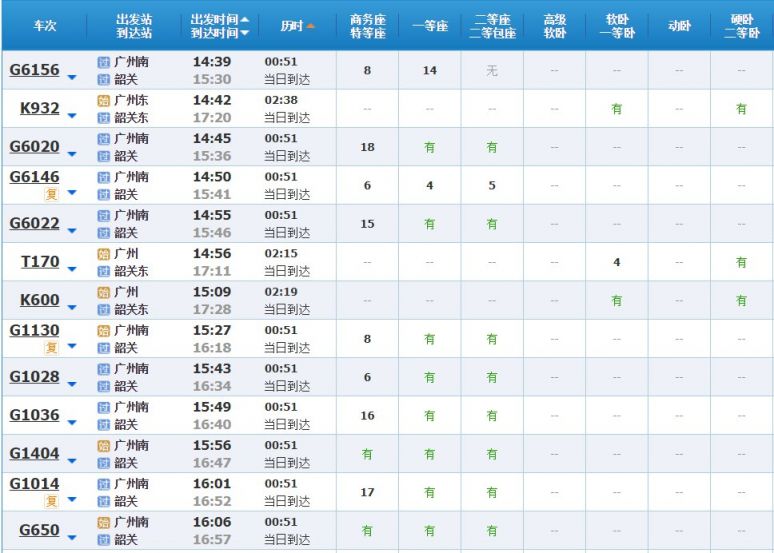 广州周边2021五一坐高铁去哪里旅游最好？
